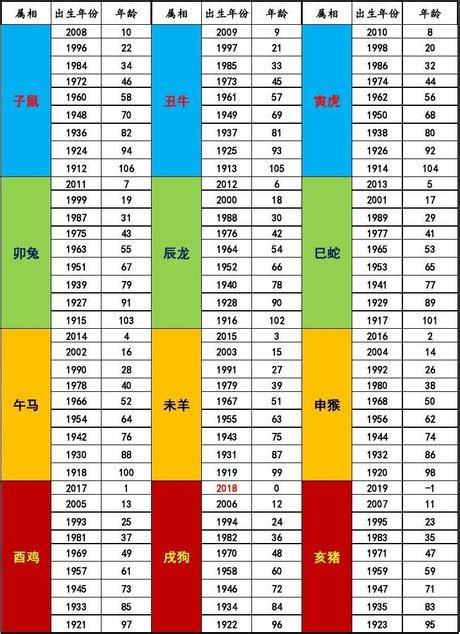 2025 什麼年|2025年是民國幾年？ 年齢對照表